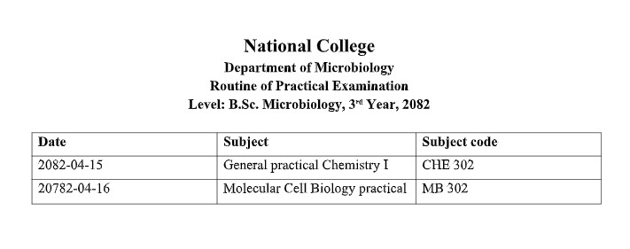 BSc_Microbiology_3rd_year_practical_routine_2082.jpg